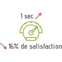 1 sec de delai baisse de 16% la satisfaction client 1 sec de delai baisse de 16% la satisfaction client