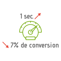 Baisse de conversion si augmentation du temps de réponse Baisse de conversion si augmentation du temps de réponse