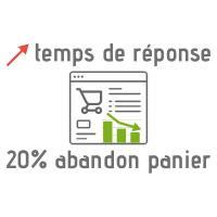 e-commerce perte de panier e-commerce perte de panier