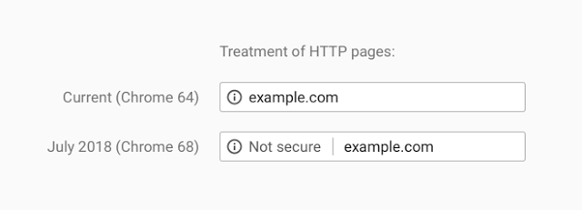 Treatment of HTTP Pages@1x